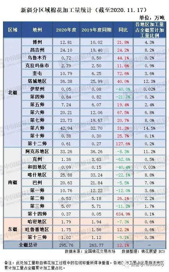 贵州针纺织品定制价格查询