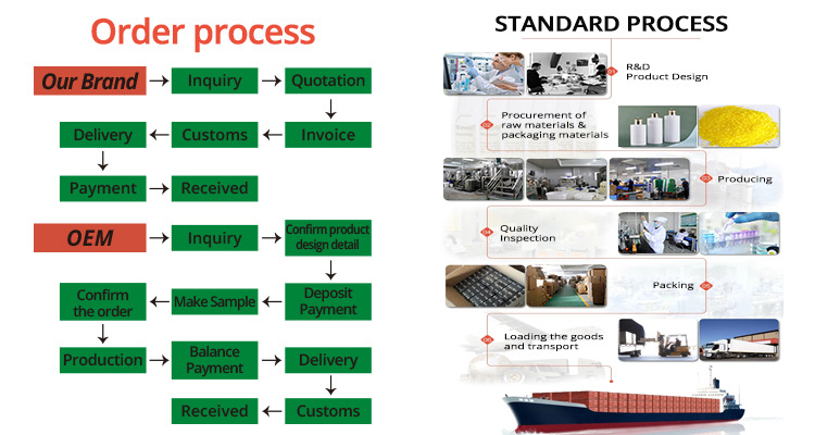 Title: Running a Business of Textile Mill: Challenges and Opportunities in the Industry