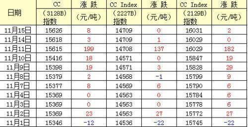 贵州定制针纺织品售价表