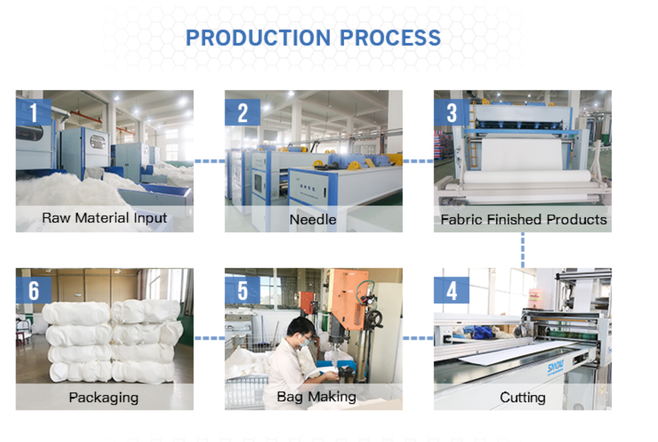 Hunan Customized Needle Textile Production Plan