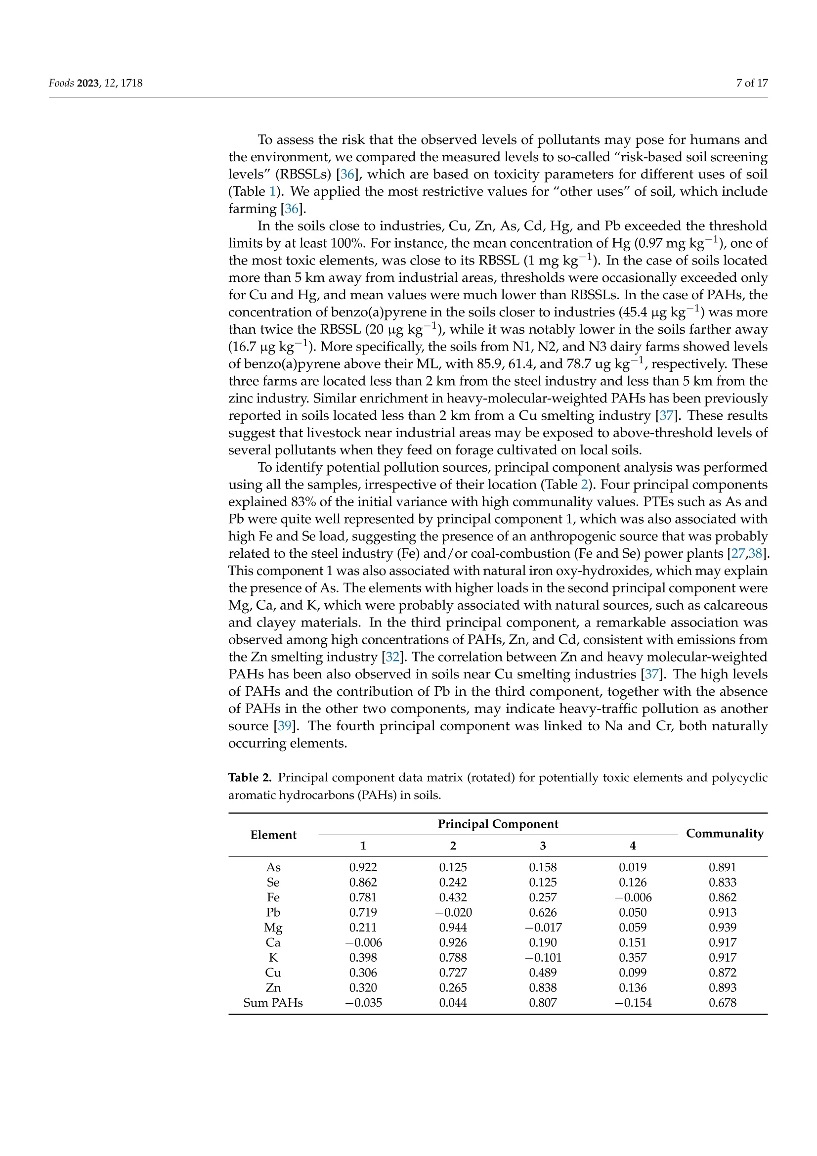 Are Textile Production Companies Toxic? - A Comprehensive Analysis