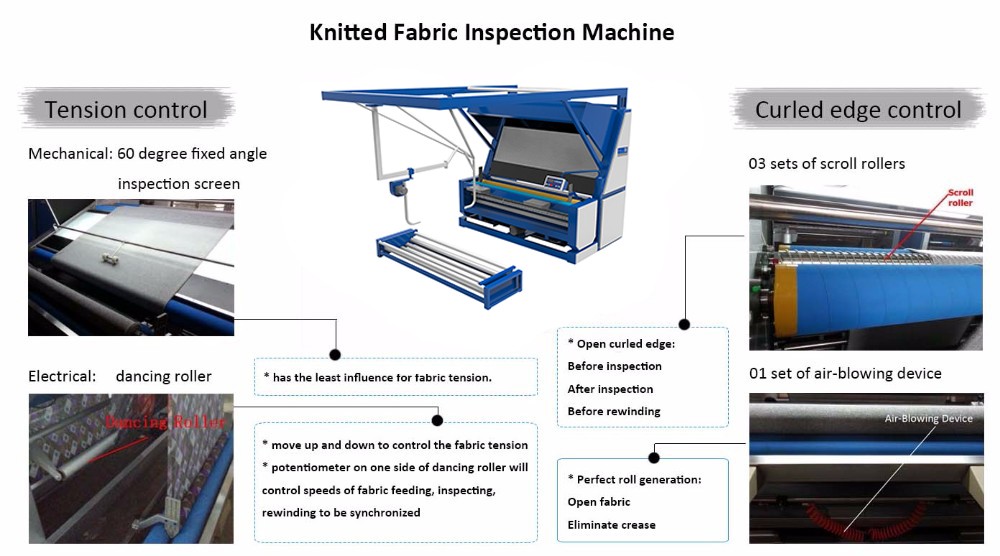 Title: The Efficiency of a Textile Product Quality Control