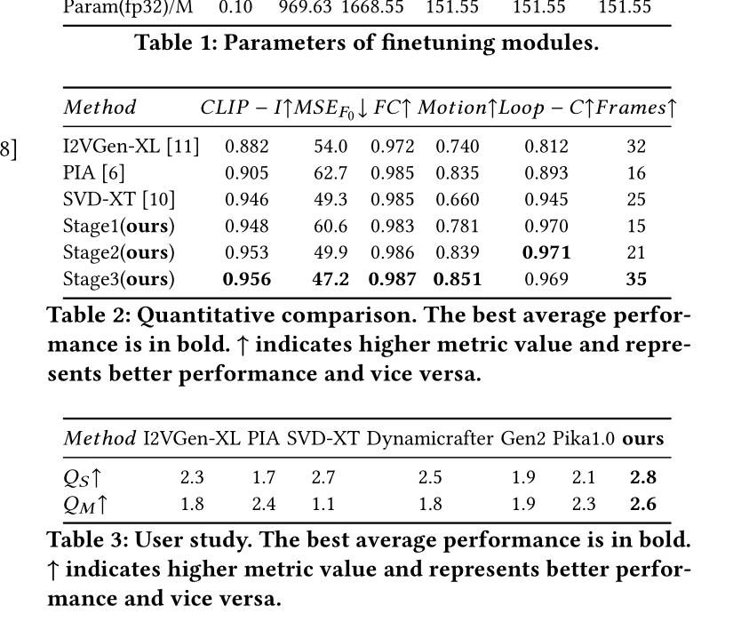 Title: Evaluating Textiles at Tsinghua University: A Comprehensive Analysis