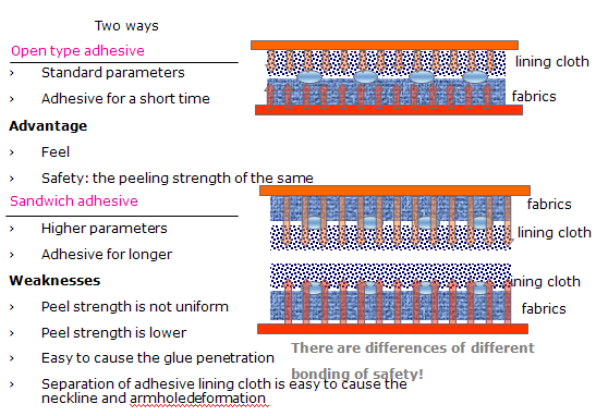 Title: Understanding the Variations in Fiber Fineness of Textiles