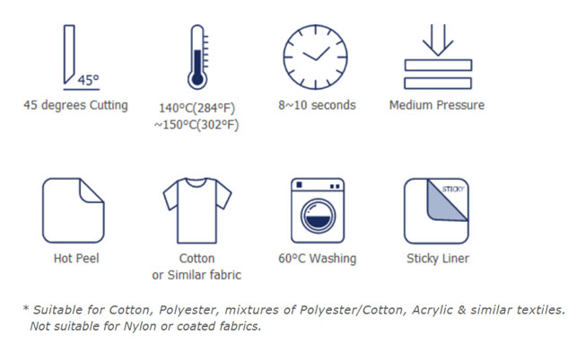 Title: Understanding the Basics of Textile Washing Labels