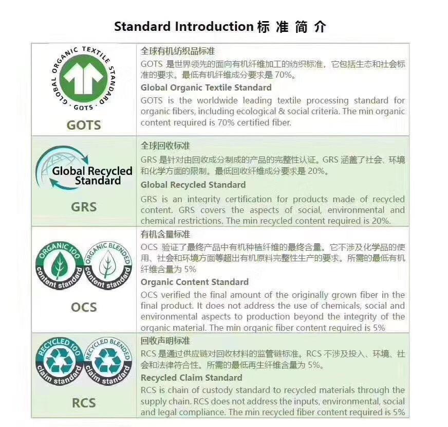 Expensive Textile Classification Standards