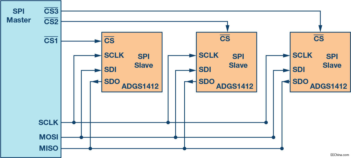 Title: SPI (Serial Peripheral Interface) in Textile Industry: An Overview and Applications