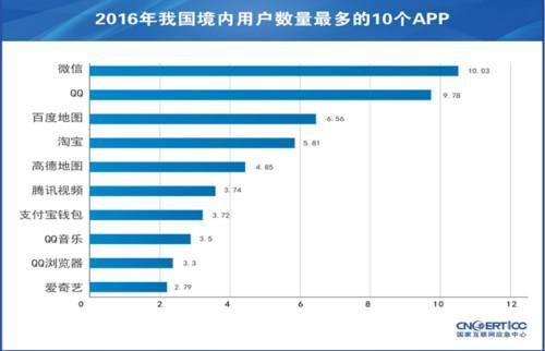 Title: 2016 Chinas Textile and Apparel Industry: A Year of Transformation and Innovation