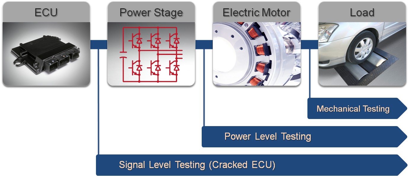 Title: EU Textile Testing Standards: Ensuring Product Quality and Safety