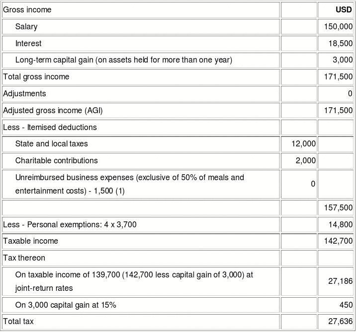 Title: Does the United States Tax Textiles?