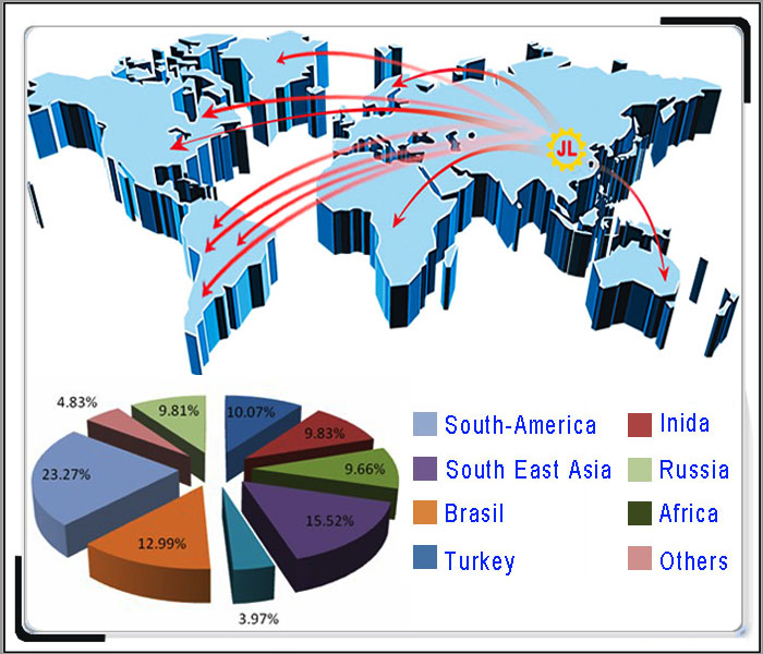 Title: The Worlds Largest Textile Merchant: A Global Industry Leader