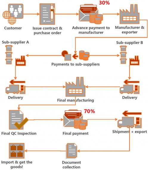 Title: E-commerce in the Maritime Industry: An Analysis of Zhoushans Cash for Clothing and Textile Inventory