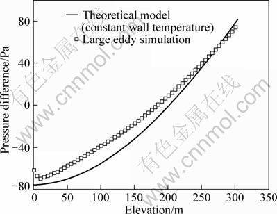 Title: Evaluating Textile Strength and Durability through Fabric tensile testing