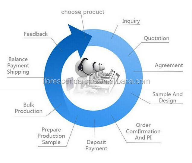 Textile Industry KPIs: Key Performance Indicators for a Successful Business