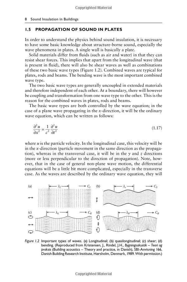 Title: The Principle of Sound Insulation in Buildings Using Textile Materials