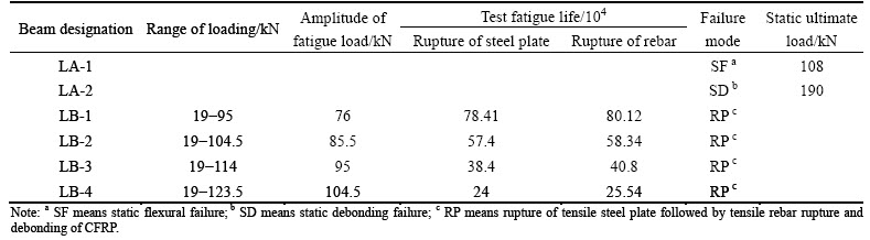 Title: Understanding Principle of Fabric Hardness Test