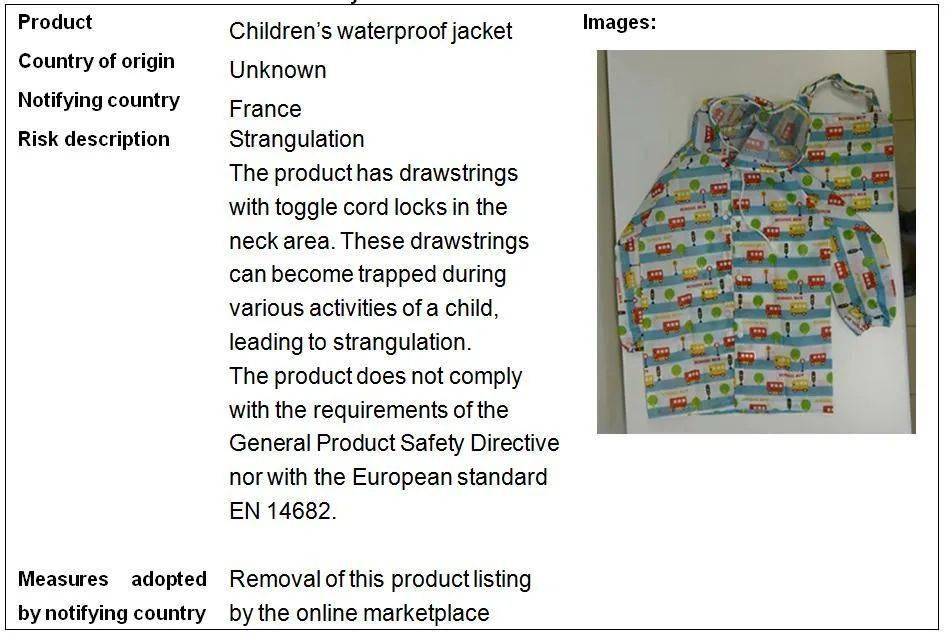 Title: Textiles and Clothing Agreement Regulations