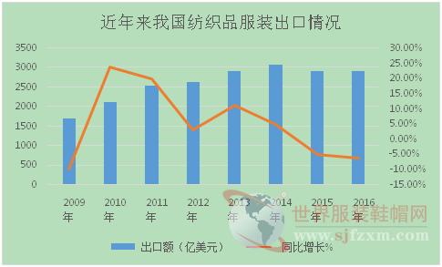 China Textile Products’ Refund Rate