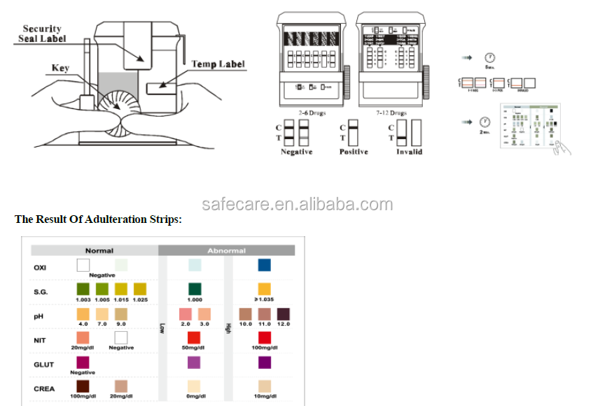 Title: An Overview of Textile Testing Procedures