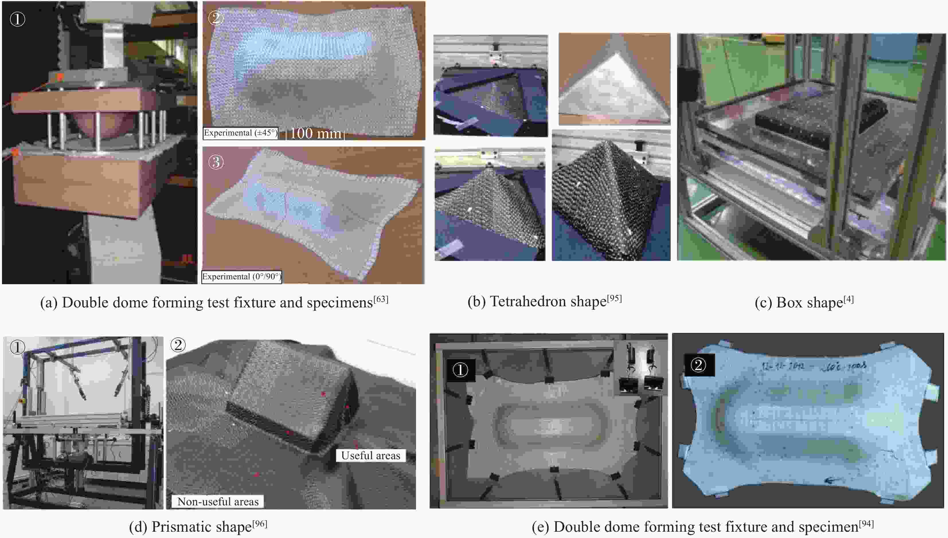 Title: An Overview of Textile Testing Procedures