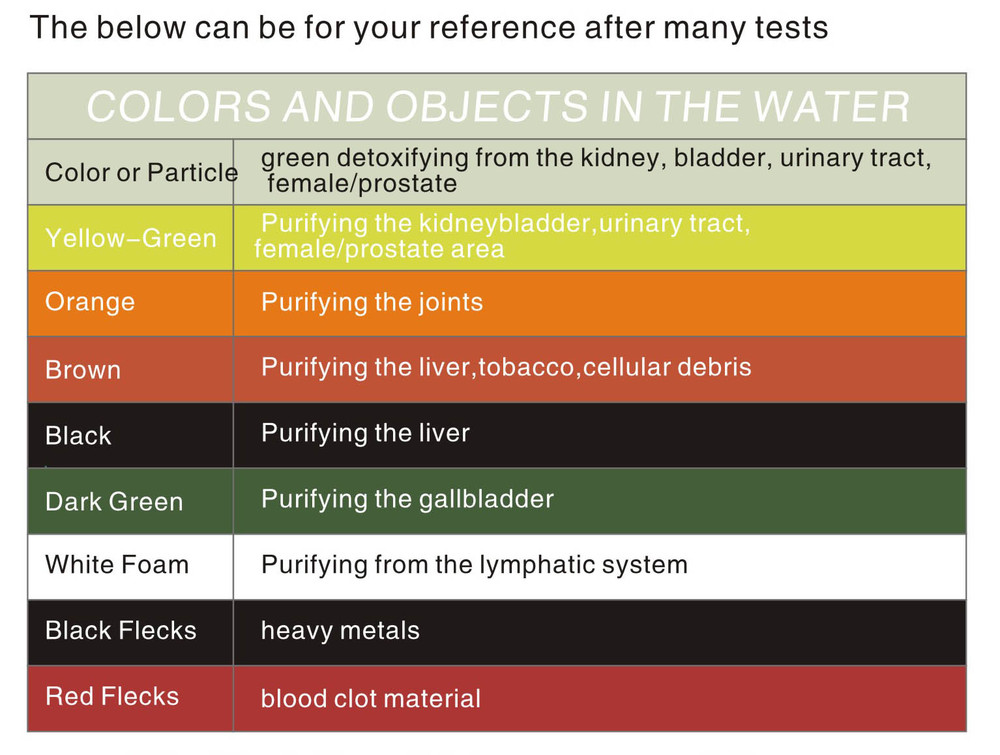 The Impact of Textile Color on Health and Well-being