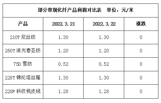 江阴定制针纺织品价格解析