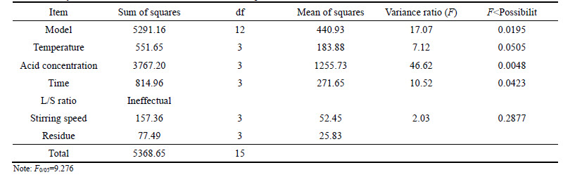 Title: Ranking of German Textile Companies: A Comprehensive Analysis