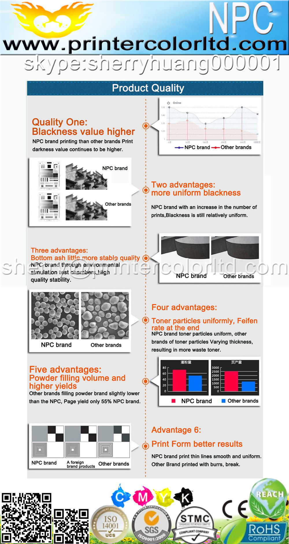 Title: Purchasing Textile Testing Instruments: A Comprehensive Guide