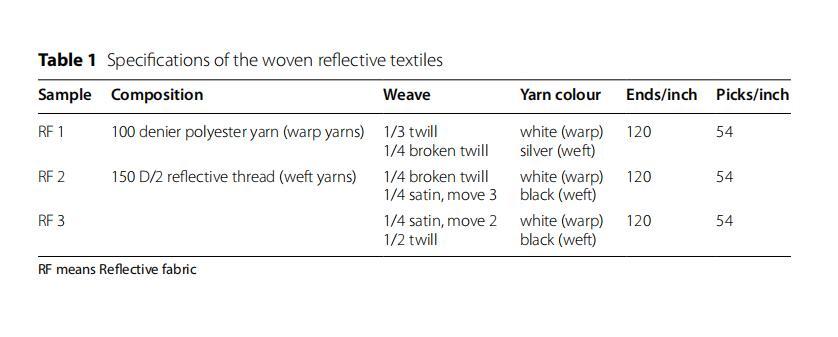 Title: Standard Methods for the Determination of pH Values in Textiles by National Standards