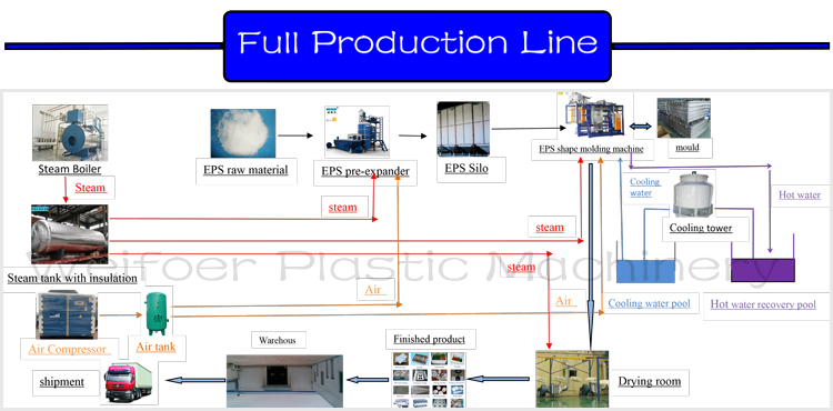 Title: Developing Chinas Recycled Textile System