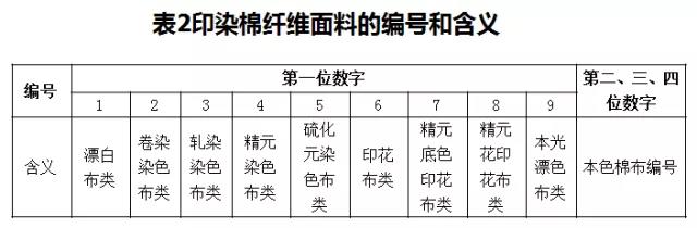 吉林定制针纺织品规范编号