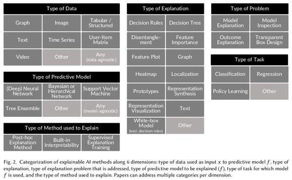 Title: Textiles Inspection Standards for Appearance Evaluation