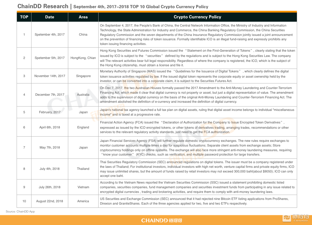 Textile Taxation: Policies, Challenges and Opportunities