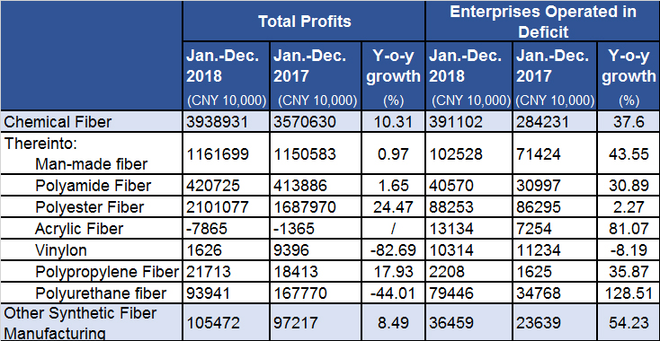 Title: The Scale of Textile Manufacturing Companies: A Comprehensive Analysis