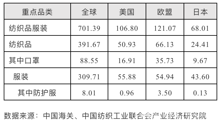 Chinas Textile Exports to Japan: A Comprehensive Analysis