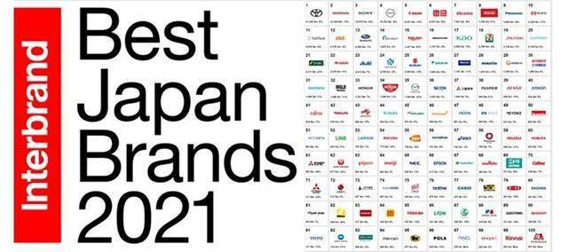 Title: The Best Textile Brands: An In-Depth Comparison