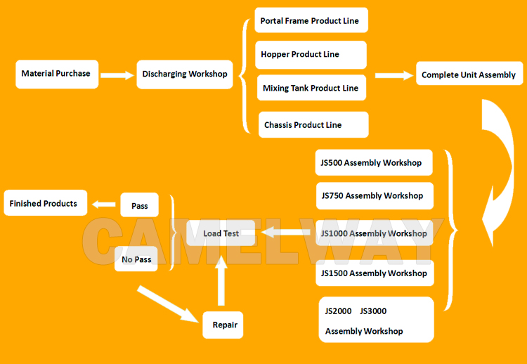 Textile Quality Inspection Process