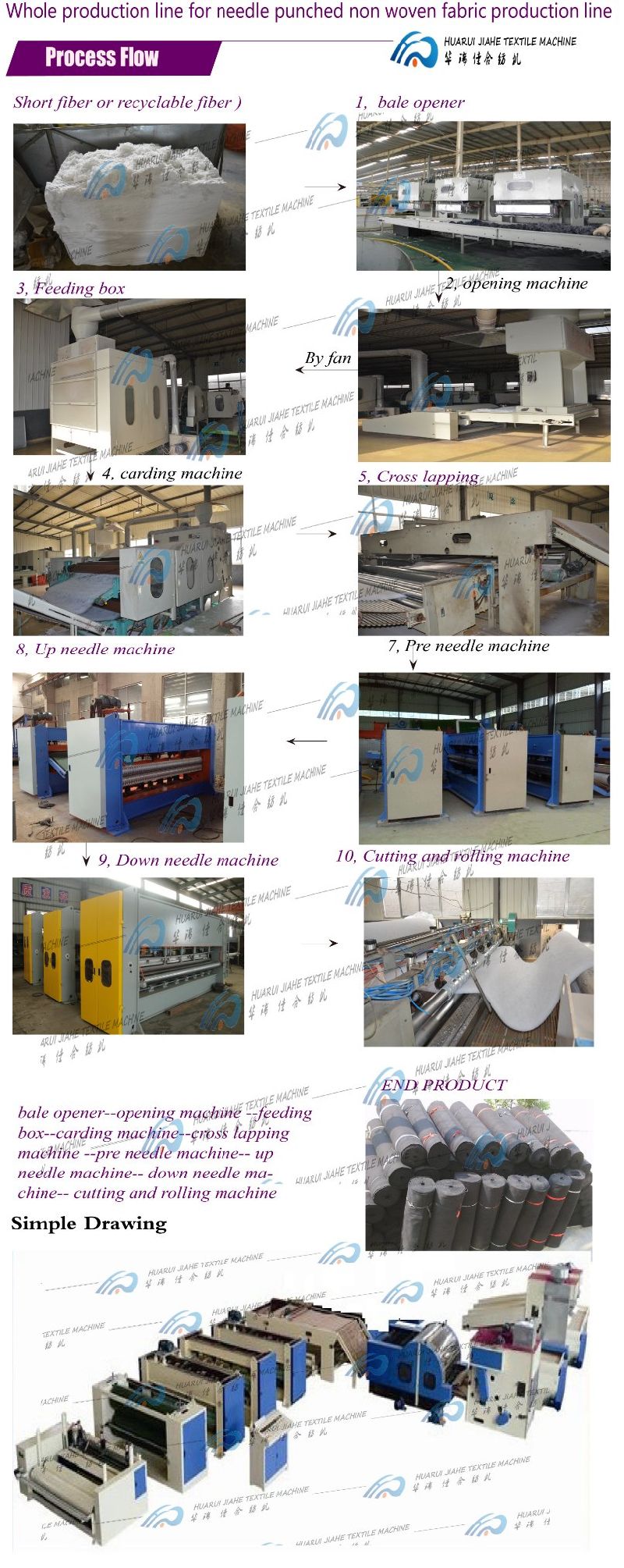 Title: An Overview of Textile Mill Equipment Procedures