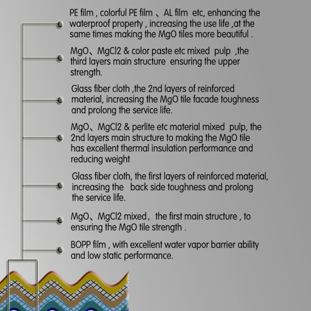 Textile Formaldehyde Absorption Detection