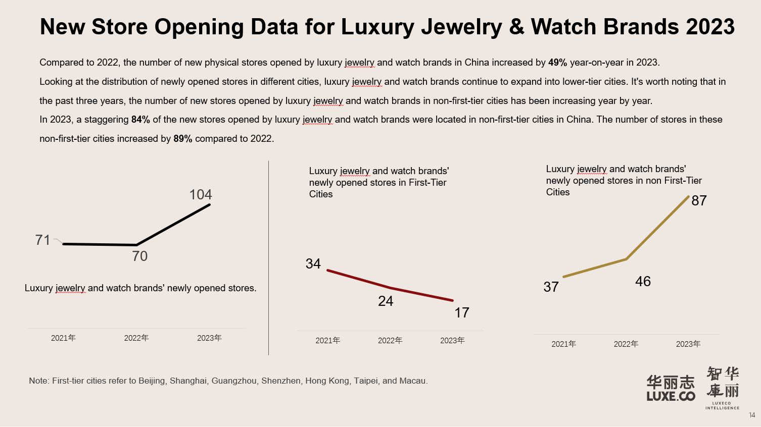 Top Textile Brands to Watch in 2023