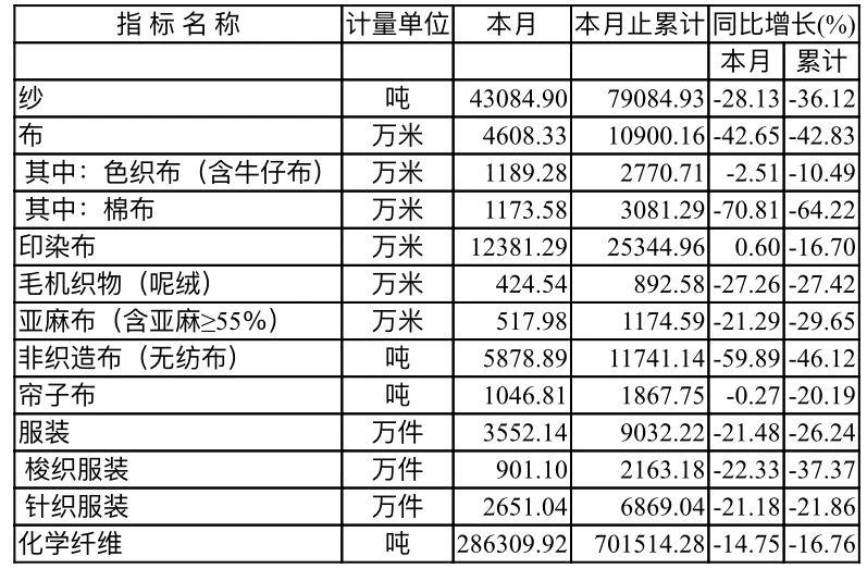 无锡定制针纺织品预算报价