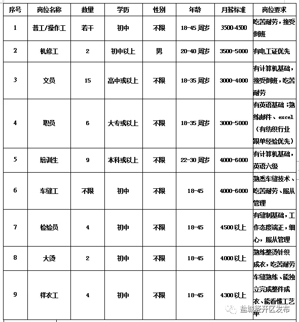 福汇纺织厂招聘启事