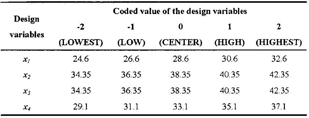 Title: Textiles Cold Resistance Testing: Methods and Applications