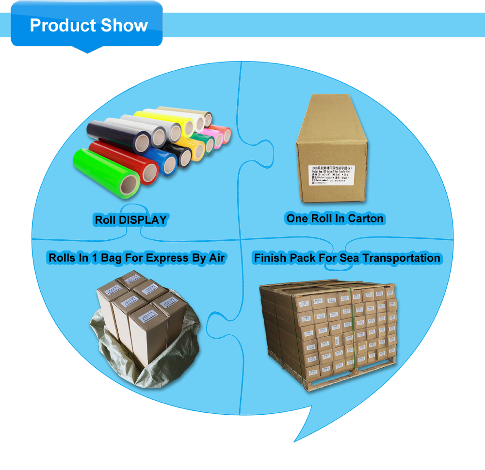 Trademark Requirements for Textile Printing