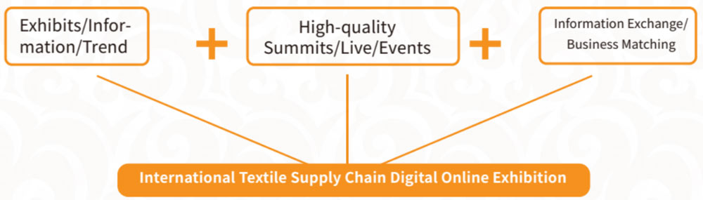 Title: Accelerating Global Textile Supply Chains through Supplier Collaboration