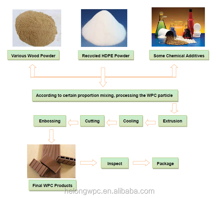 Title: Textile Detergent Treatment: Methods, Applications and Benefits