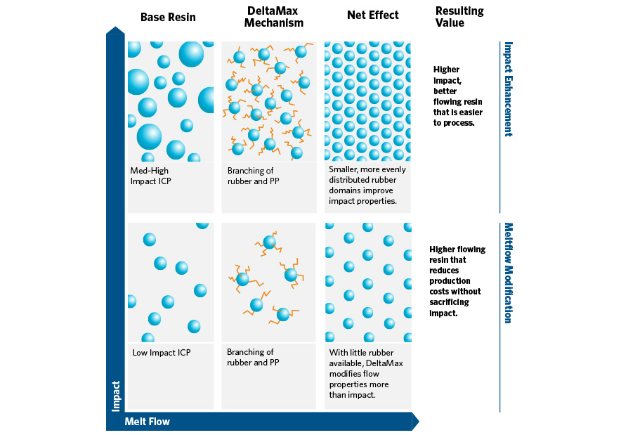 Title: Textile Detergent Treatment: Methods, Applications and Benefits