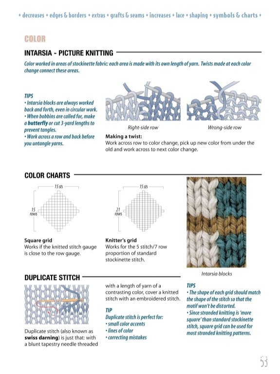 Title: Mastering Textile Techniques: A Comprehensive Guide to纺织品小窍门图解