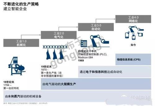 Title: Textile Industry 4.0: The Rise of Computer-Aided Manufacturing (CAM) in Textile Production