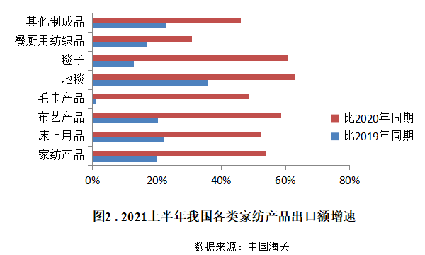 宝山健康纺织品批量定制，满足您的健康需求